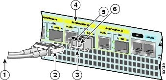 GBIC Module or SFP Module Interface Cables